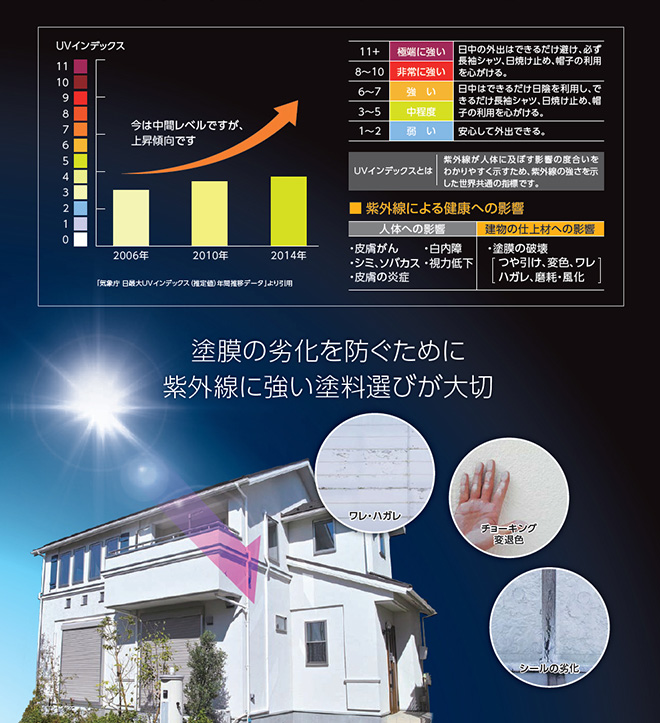 ラジカル制御塗料アレスダイナミックトップ