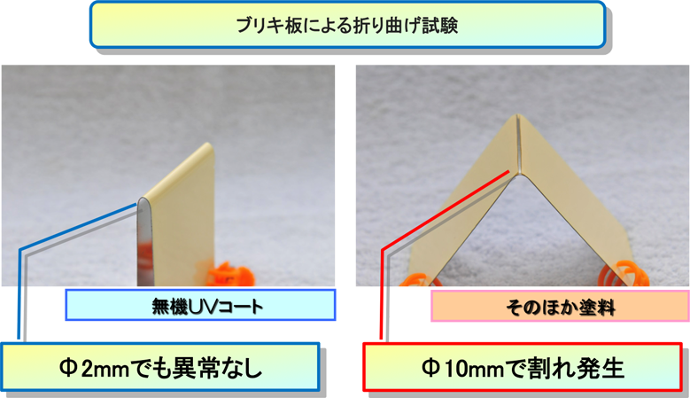 ブリキ板による折り曲げ試験