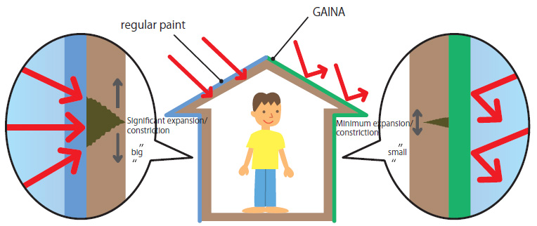 p12_2_p12_2_GAINA helps buildings last longer