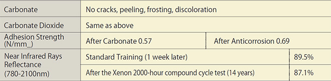 p12_4_Xenon 2000-hour compound cycle test (color: light gray)