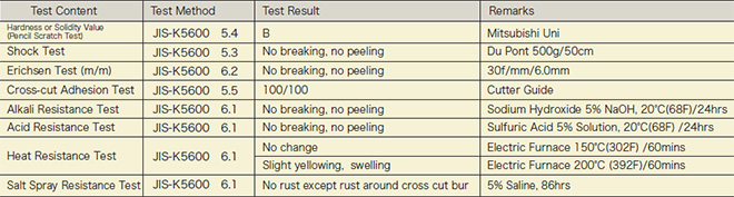 p15_1_Physical Data