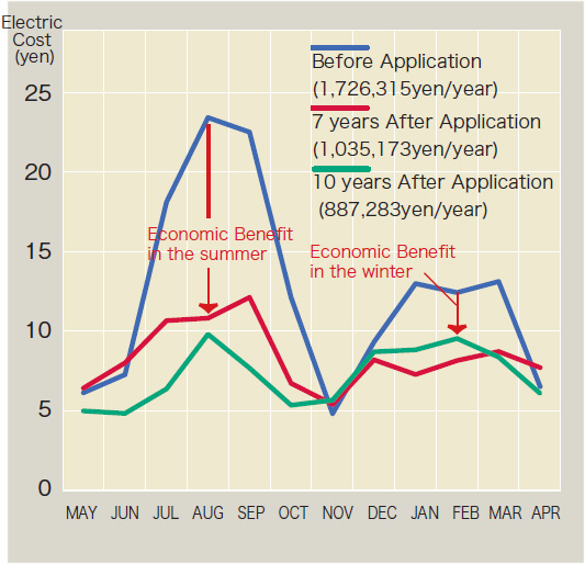 p16_3_Electricity Cost Transition