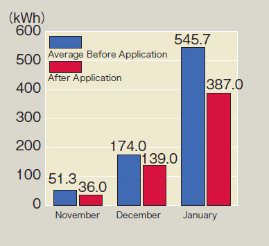 p16_7_Electricity Usage Comparison