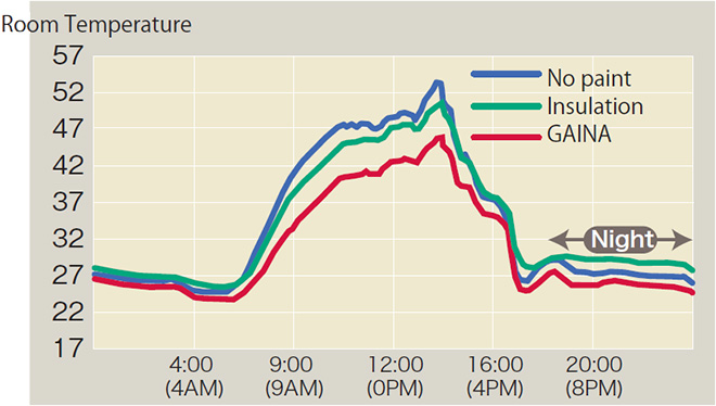 p17_2_Temperature transition on the day of experiment