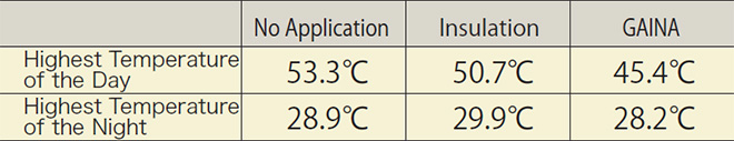 p17_3_Temperature difference