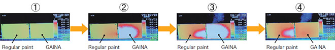 Temperature Adaptation Experiment: GAINA adapts to surrounding temperatures