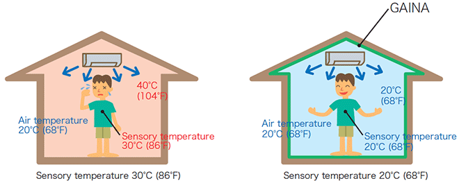 p7_4_Sensory temperature drops with internal GAINA coating