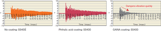 p9_2_Dampening Test: GAINA absorbs vibration quickly