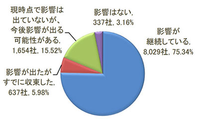 (株)麻布社長ブログ 2021年5月29日(2)