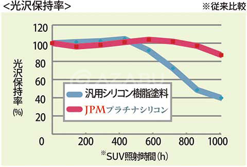 シリコン濃度4倍UP JPMプラチナシリコン