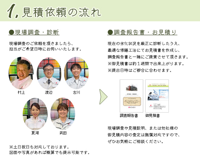1.見積依頼の流れ