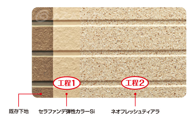 ネオフレッシュティアラの施工工程