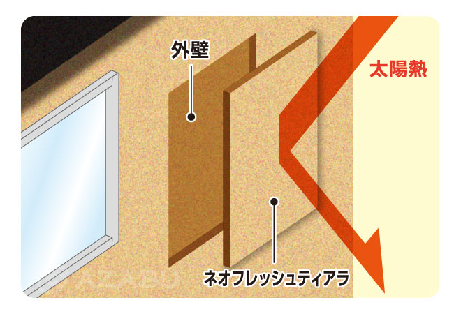 ネオフレッシュティアラは太陽熱を遮る省エネ性能