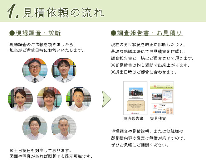 1.見積依頼の流れ