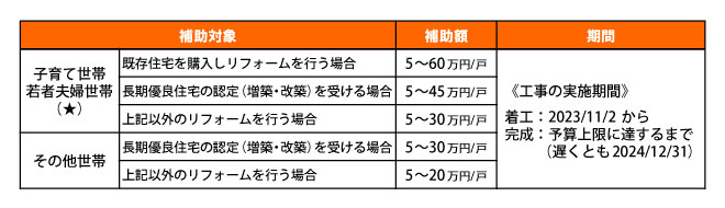 住宅省エネ2024キャンペーン対象