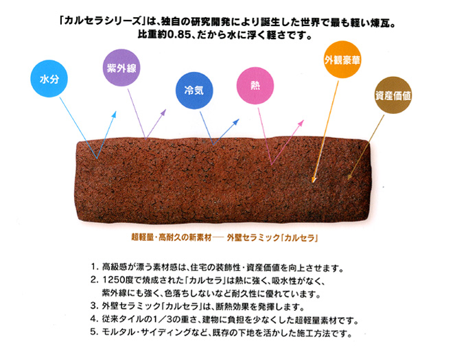 外壁セラミックカルセラについて