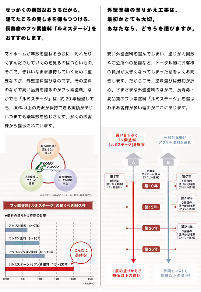 ルミステージのご説明