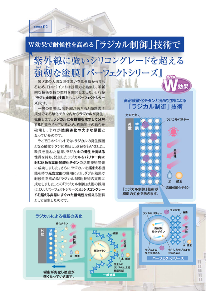 紫外線に強いシリコングレードを超える強靭な塗膜