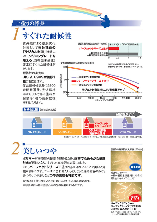 すぐれ耐候性と美しいつや