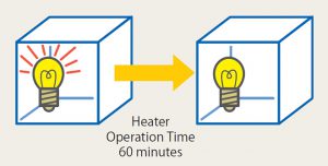 p17_4_Air temperature rises when heater is in operation