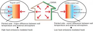 p5_2_Exterior coating prevents heat from escaping
