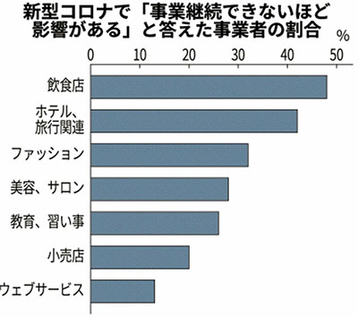 (株)麻布社長ブログ 2021年5月29日(1)