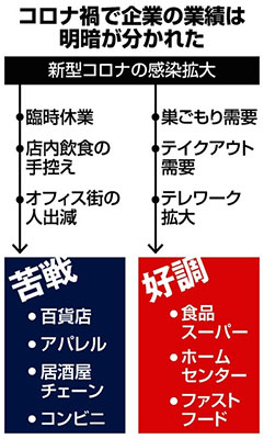 (株)麻布社長ブログ 2021年5月8日